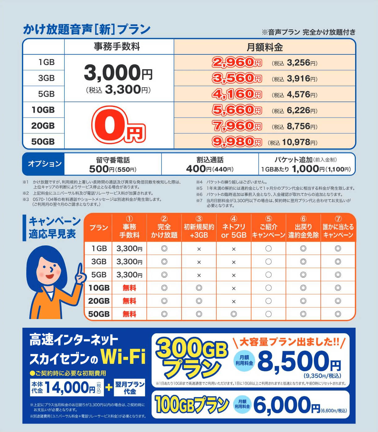 かけ放題音声新プラン